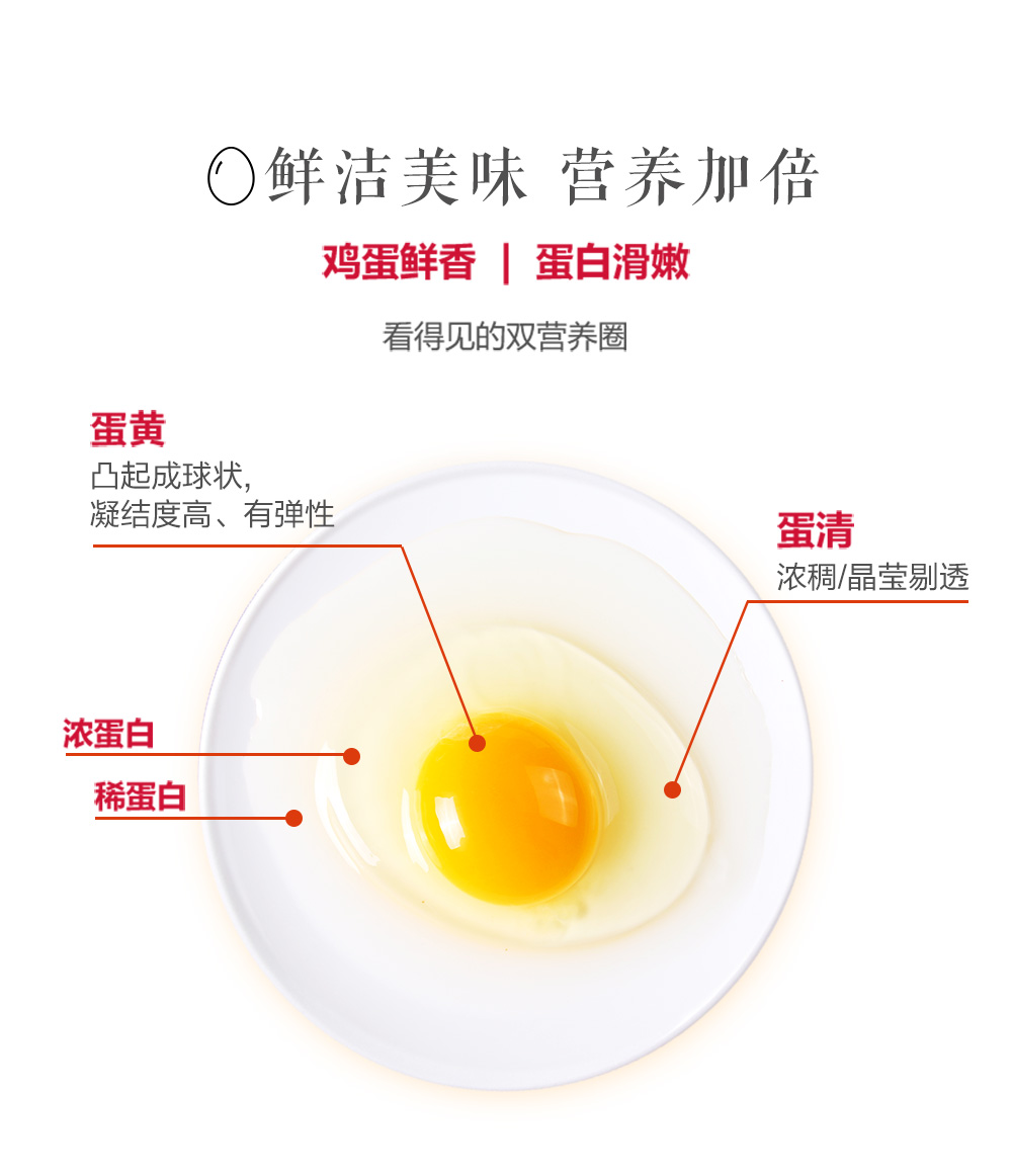 【供应商直发】正大 富硒鲜鸡蛋30枚1.68kgP0000277681-5.jpg